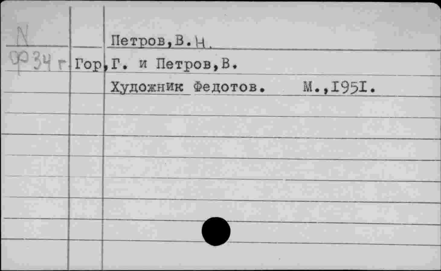 ﻿г			1
л			Петров,В.И.
ФЗНг	Гор	, Г. и Петров,В.
		Художник Федотов.	М.,1951.
		
		
		
		
		
		
		
		